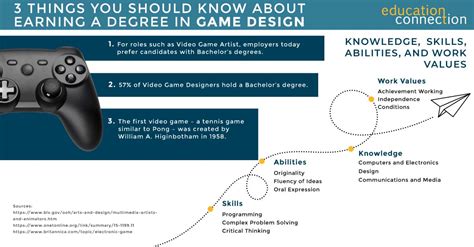 video game designer online degree